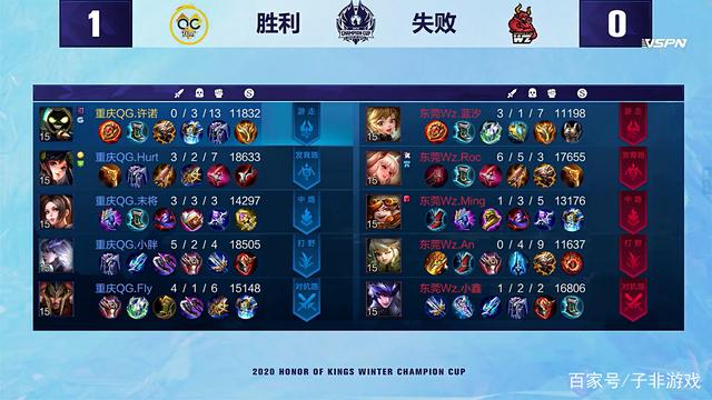 经过一个赛