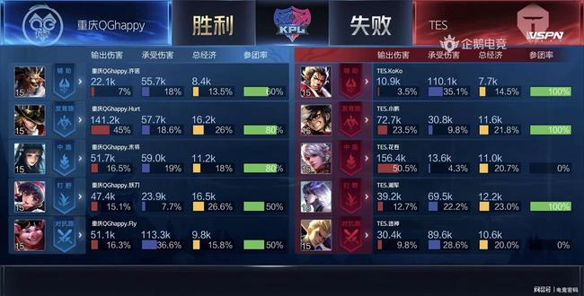 这场比赛中 这场比赛中